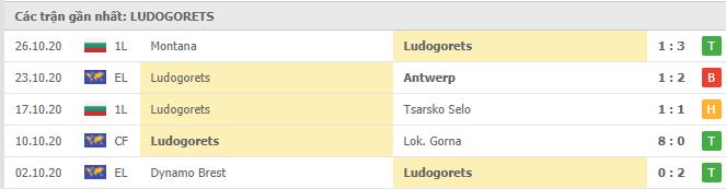 Soi kèo LASK vs Ludogorets , 30/10/2020 – Europa League 18