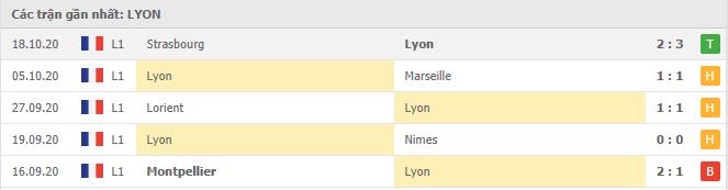 Soi kèo Olympique Lyonnais vs Monaco, 26/10/2020 - VĐQG Pháp [Ligue 1] 4