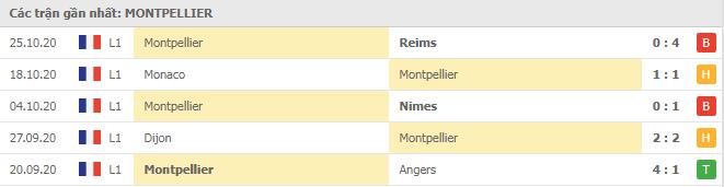 Soi kèo Saint-Etienne vs Montpellier, 01/11/2020 - VĐQG Pháp [Ligue 1] 6