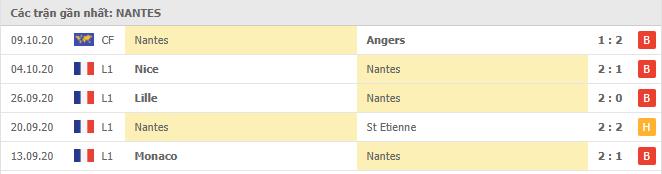 Soi kèo Nantes vs Brest, 18/10/2020 - VĐQG Pháp [Ligue 1] 4