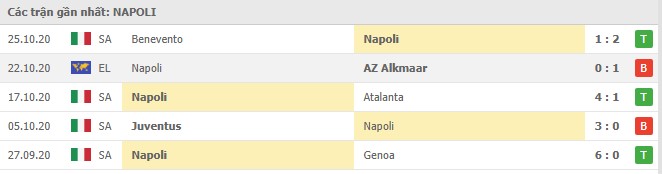 Soi kèo Napoli vs Sassuolo, 2/11/2020 - VĐQG Ý [Serie A] 8