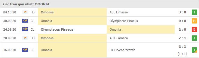 Soi kèo PAOK vs Omonia, 23/10/2020 - Cúp C2 Châu Âu 17