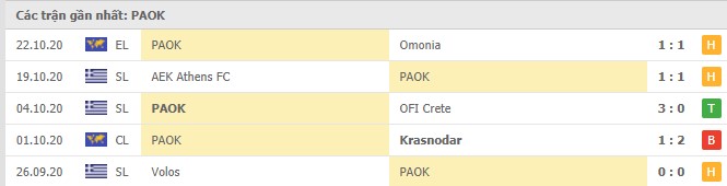 Soi kèo Granada vs PAOK, 30/10/2020 – Europa League 18
