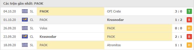 Soi kèo PAOK vs Omonia, 23/10/2020 - Cúp C2 Châu Âu 16