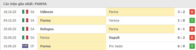Soi kèo Parma vs Spezia, 25/10/2020 - VĐQG Ý [Serie A] 8