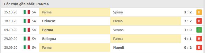 Soi kèo Inter vs Parma, 01/11/2020 - VĐQG Ý [Serie A] 10