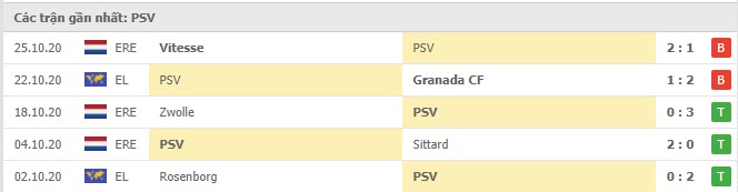 Soi kèo Omonia vs PSV, 30/10/2020 – Europa League 18