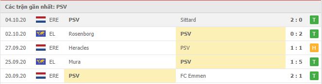 Soi kèo PSV vs Granada CF 23/10/2020 - Cúp C2 Châu Âu 16