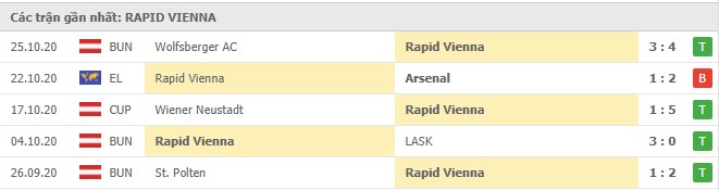Soi kèo Molde vs Rapid Vienna, 30/10/2020 – Europa League 18