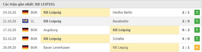 Soi kèo Borussia M'gladbach vs RB Leipzig, 1/11/2020 - VĐQG Đức [Bundesliga] 18