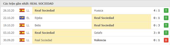 Soi kèo Celta Vigo vs Real Sociedad, 01/11/2020 - VĐQG Tây Ban Nha 14