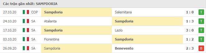 Soi kèo Sampdoria vs Genoa, 02/11/2020 - VĐQG Ý [Serie A] 8