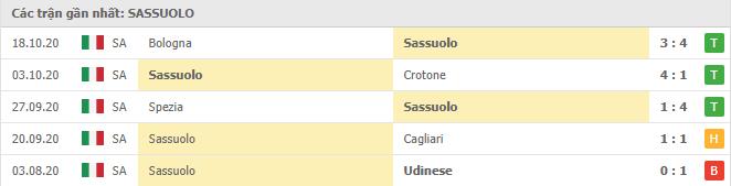 Soi kèo Sassuolo vs Torino, 24/10/2020 - VĐQG Ý [Serie A] 8