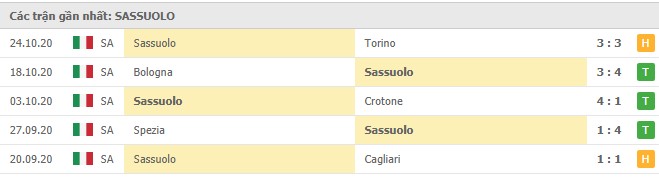 Soi kèo Napoli vs Sassuolo, 2/11/2020 - VĐQG Ý [Serie A] 10
