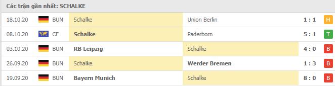 Soi kèo Dortmund vs Schalke 04, 24/10/2020 - VĐQG Đức [Bundesliga] 18