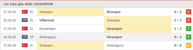 Soi kèo Sivasspor vs Maccabi Tel Aviv, 30/10/2020 – Europa League 16