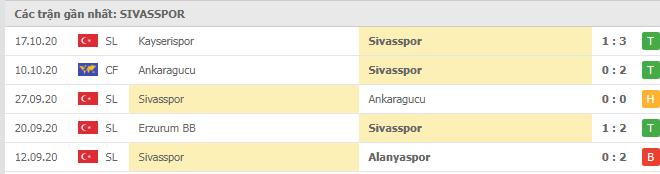 Soi kèo Villarreal vs Sivasspor, 23/10/2020 - Cúp C2 Châu Âu 17