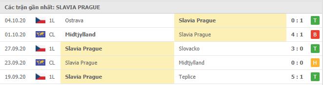Soi kèo H. Beer Sheva vs Slavia Prague, 23/10/2020 - Cúp C2 Châu Âu 17