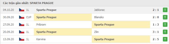 Soi kèo Sparta Prague vs Lille, 23/10/2020 - Cúp C2 Châu Âu 16
