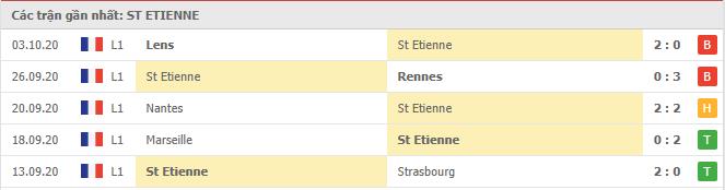 Soi kèo Saint-Etienne vs Nice, 18/10/2020 - VĐQG Pháp [Ligue 1] 4