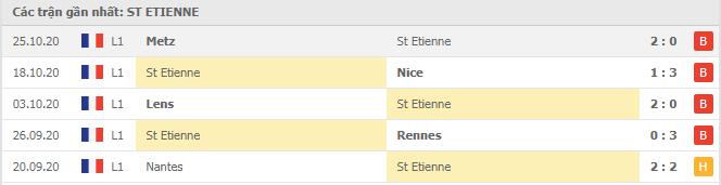 Soi kèo Saint-Etienne vs Montpellier, 01/11/2020 - VĐQG Pháp [Ligue 1] 4