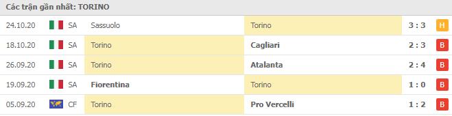 Soi kèo Genoa vs Torino, 04/11/2020 - VĐQG Ý [Serie A] 10