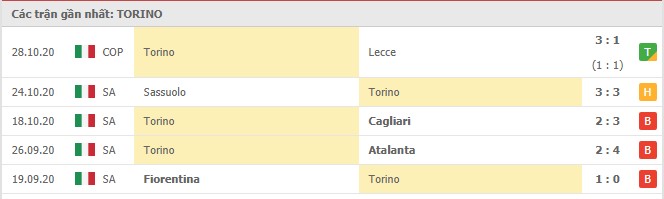 Soi kèo Torino vs Lazio, 1/11/2020 - VĐQG Ý [Serie A] 8