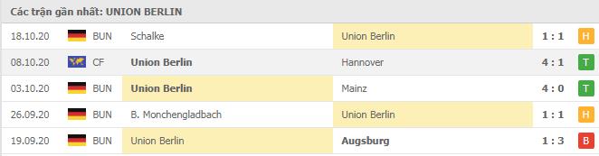 Soi kèo Union Berlin vs Freiburg, 24/10/2020 - VĐQG Đức [Bundesliga] 16