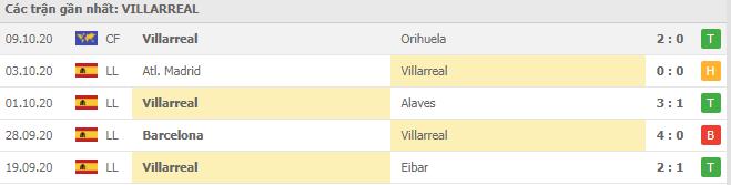Soi kèo Villarreal vs Sivasspor, 23/10/2020 - Cúp C2 Châu Âu 16