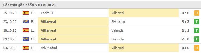Soi kèo Quarabag vs Villarreal , 30/10/2020 – Europa League 18