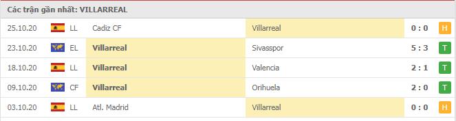 Soi kèo Villarreal vs Valladolid, 03/11/2020 - VĐQG Tây Ban Nha 12