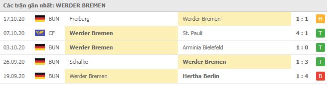 Soi kèo Werder Bremen vs Hoffenheim, 26/10/2020 - VĐQG Đức [Bundesliga] 16