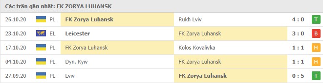 Soi kèo Zorya Luhansk vs Braga, 30/10/2020 – Europa League 16