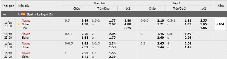 Tỷ lệ kèo Alavés vs Elche