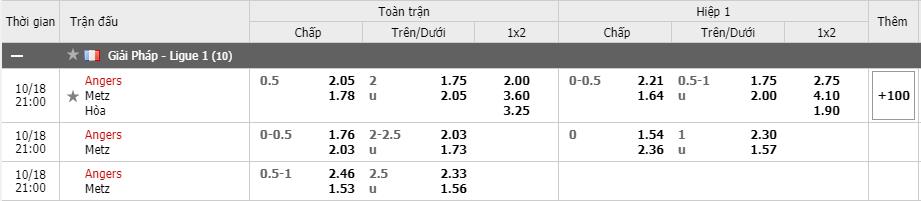 Tỷ lệ kèo Angers vs Metz  