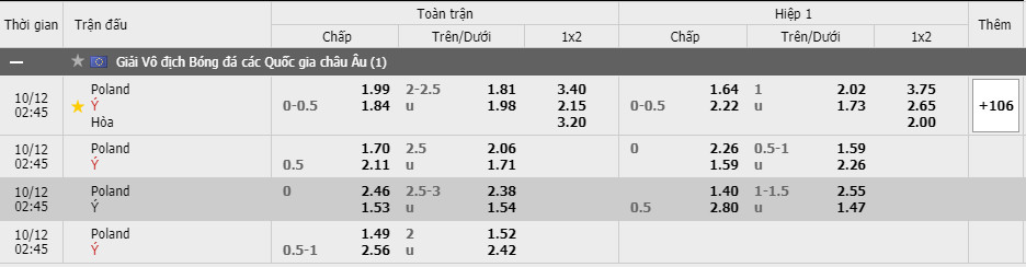 Tỷ lệ kèo Ba Lan vs Italia