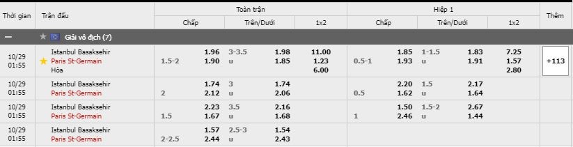 Soi kèo Basaksehir vs Paris SG, 29/10/2020 - Cúp C1 Châu Âu 3
