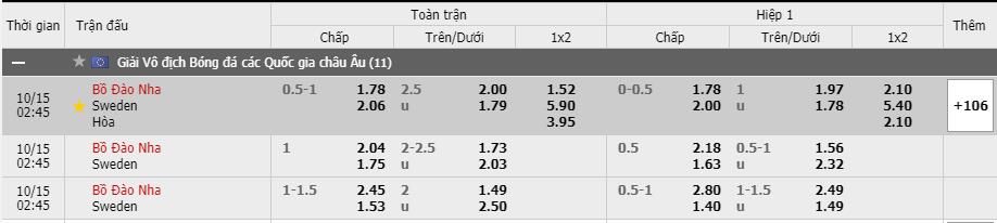 Tỷ lệ kèo Bồ Đào Nha vs Thụy Điển