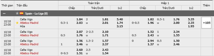  Tỷ lệ kèo Celta Vigo vs Atletico Madrid