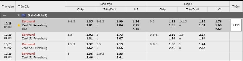 Soi kèo Dortmund vs Zenit, 29/10/2020 - Cúp C1 Châu Âu 3