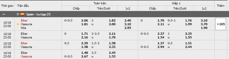  Tỷ lệ kèo Eibar vs Osasuna