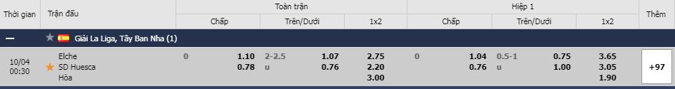 Tỷ lệ kèo Elche vs Huesca