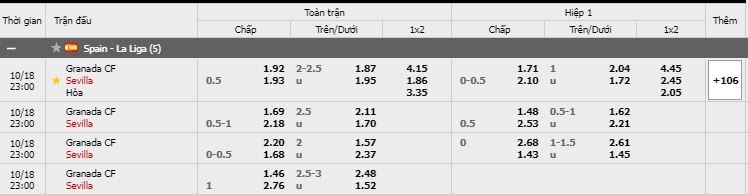 Tỷ lệ kèo Granada vs Sevilla