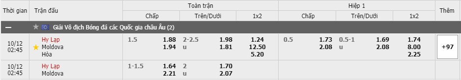 Tỷ lệ kèo Hy Lạp vs Moldova