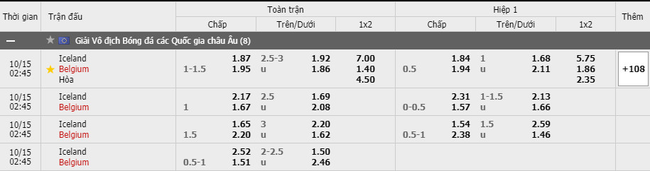 Tỷ lệ kèo Iceland vs Bỉ