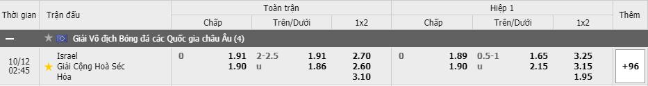 Tỷ lệ kèo Israel vs Cộng Hòa Séc 