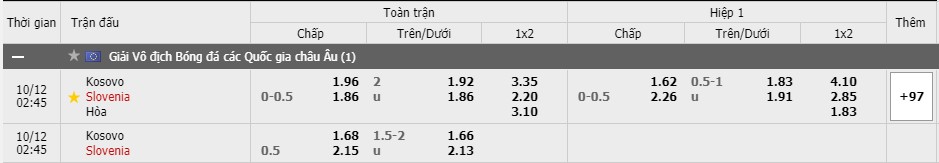 Tỷ lệ kèo Kosovo vs Slovenia