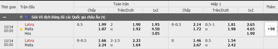 Tỷ lệ kèo Latvia vs Malta