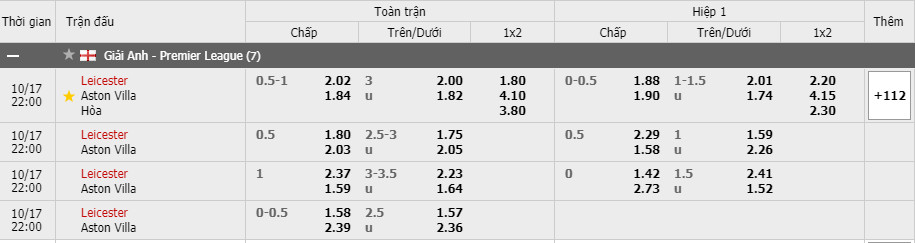  Tỷ lệ kèo Leicester vs Aston Villa
