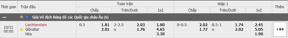 Tỷ lệ kèo Liechtenstein vs Gibraltar